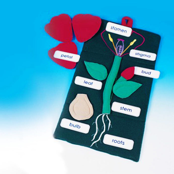 Fabric Plant Wall Hanging